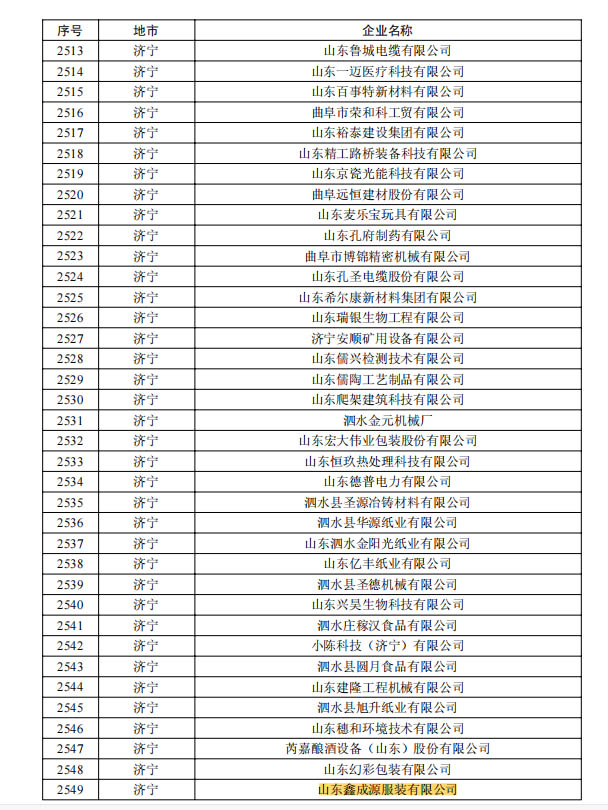 喜訊！恭喜山東鑫成源服裝有限公司榮獲山東省2023年度第一批創(chuàng)新型中小企業(yè)